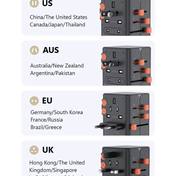 Adaptateur de voyage universel 65W Globtrip EU US AUS UK