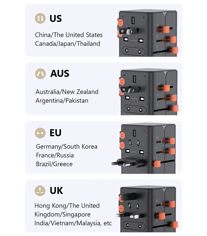 Adaptateur de voyage universel 65W Globtrip EU US AUS UK